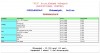 VIP EDUCATIONAL CENTER.Программирование.Обучение. Online:  C++, C#, Java, Android, WEB